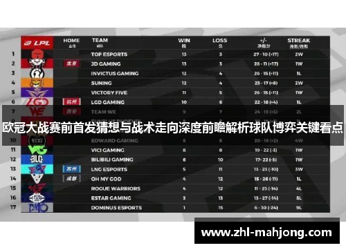 欧冠大战赛前首发猜想与战术走向深度前瞻解析球队博弈关键看点