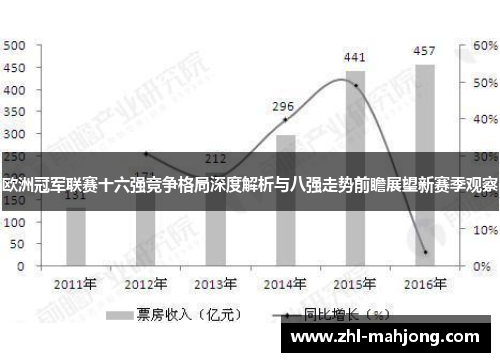 欧洲冠军联赛十六强竞争格局深度解析与八强走势前瞻展望新赛季观察
