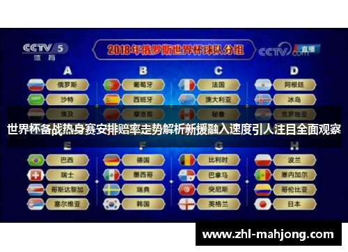 世界杯备战热身赛安排赔率走势解析新援融入速度引人注目全面观察