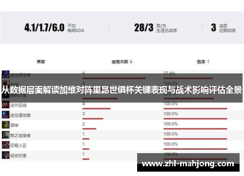 从数据层面解读加维对阵里昂世俱杯关键表现与战术影响评估全景