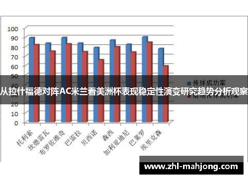 从拉什福德对阵AC米兰看美洲杯表现稳定性演变研究趋势分析观察